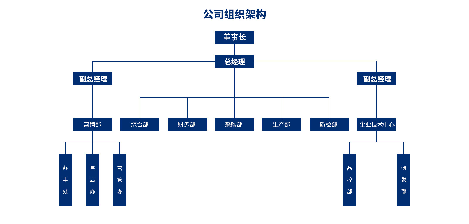 企业团队