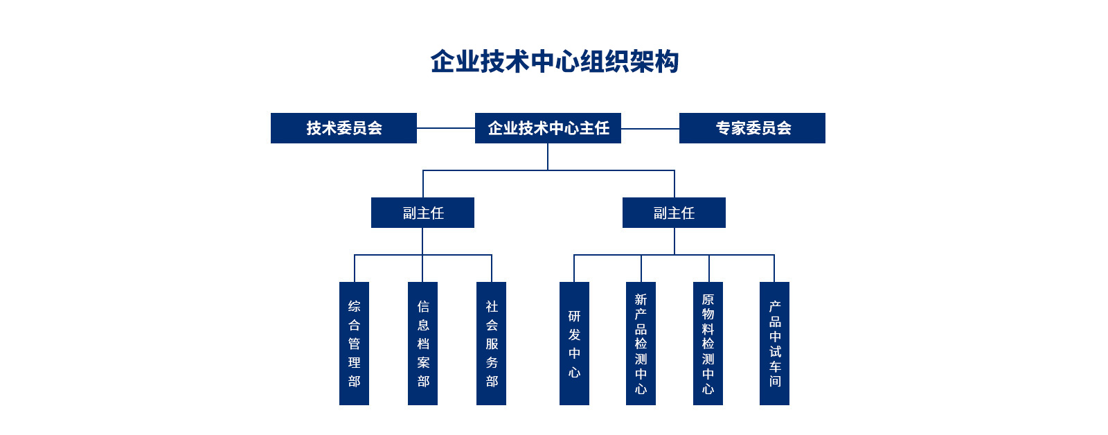 企业团队