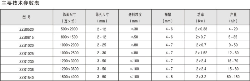 ZZS系列直线振动筛