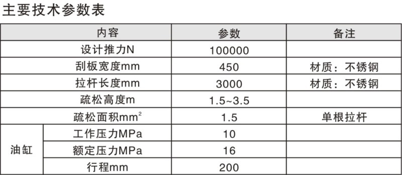 ST-450煤斗疏通机