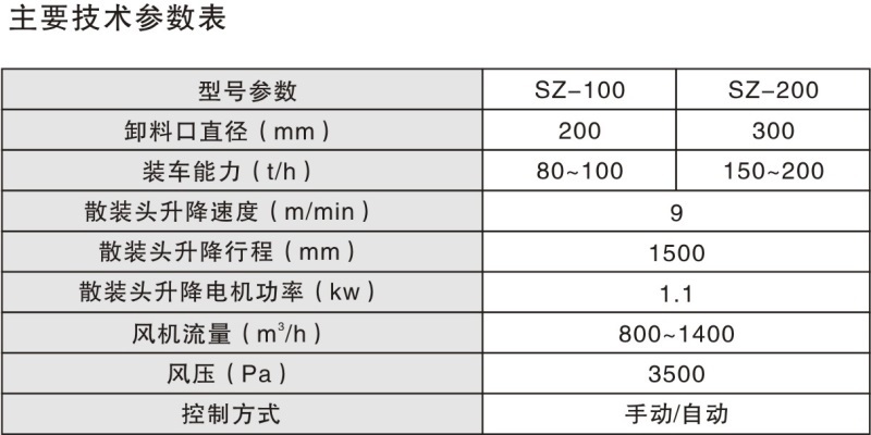 干灰散装机