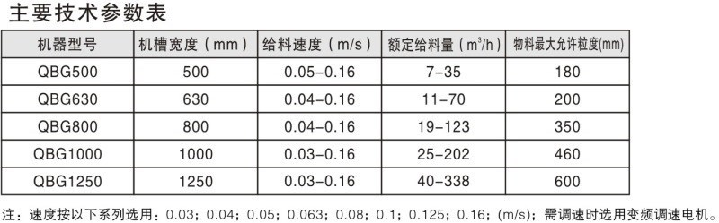 QBG系列轻型板式给料机