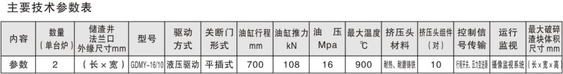 GDMY-16 10液压关断门