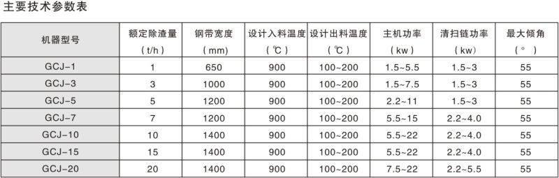 GCJ系列钢带式除渣机