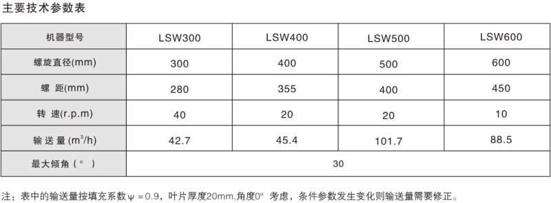 LSW系列无轴螺旋输送机