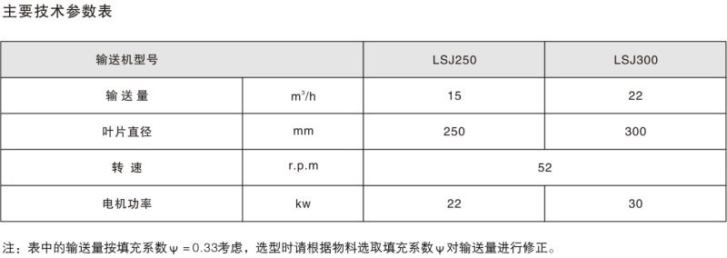 LSJ系列螺旋挤压机