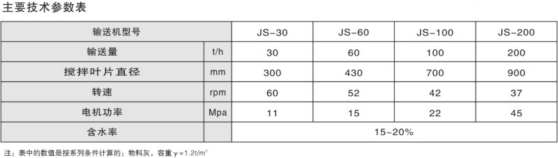 JS型双轴搅拌机