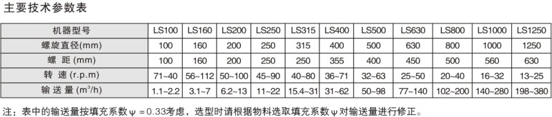 LS系列螺旋输送机