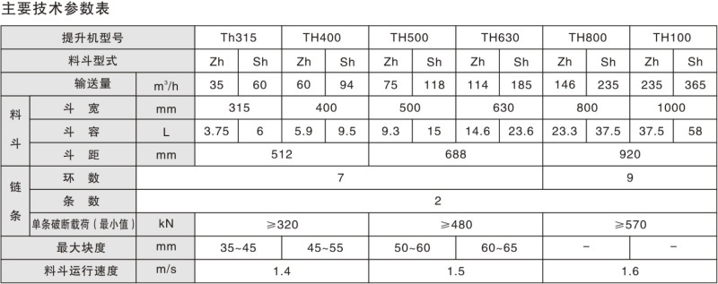 TH系列环链斗式提升机