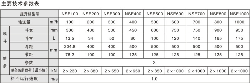 NSE系列斗式提升机