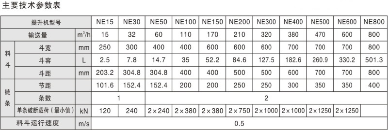 NE系列斗式提升机