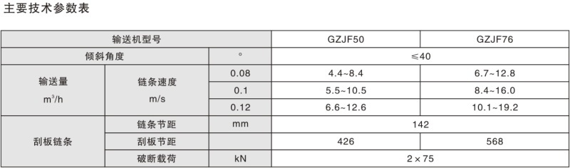 GZJF系列水封刮渣输送机