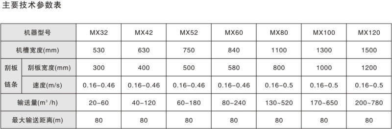 MX系列刮板输送机