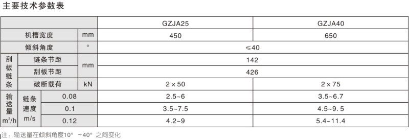 GZJA系列刮渣输送机