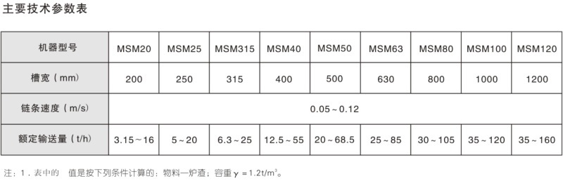 MSM系列耐磨埋刮板输送机